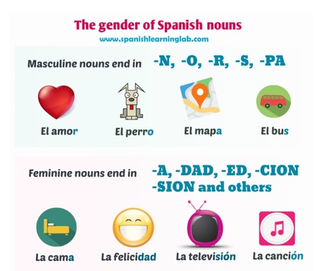gender of Spanish nouns